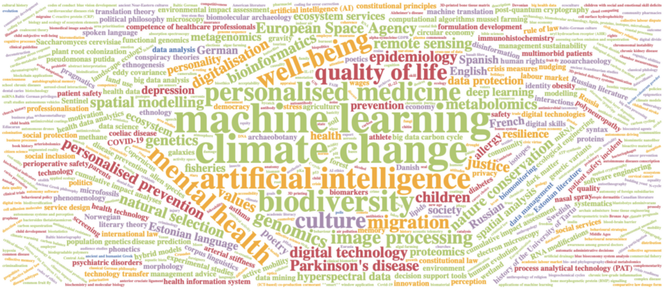 Figure 5. A word cloud describing the keywords of the University of Tartu research directions